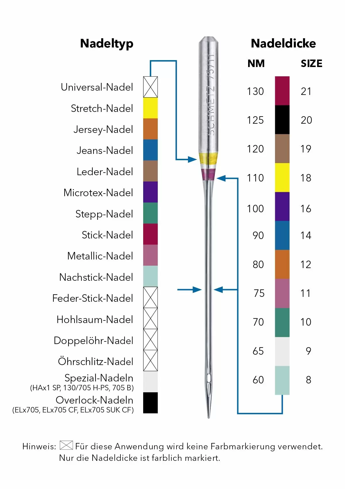 Color-Code-SCHMETZ_1200px_breit_DE